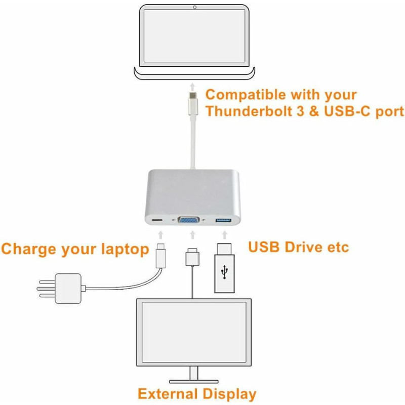 Adaptateur Type-C vers Ports 1x USB 3.0 / 1x VGA / 1x USB-C ARKTEK