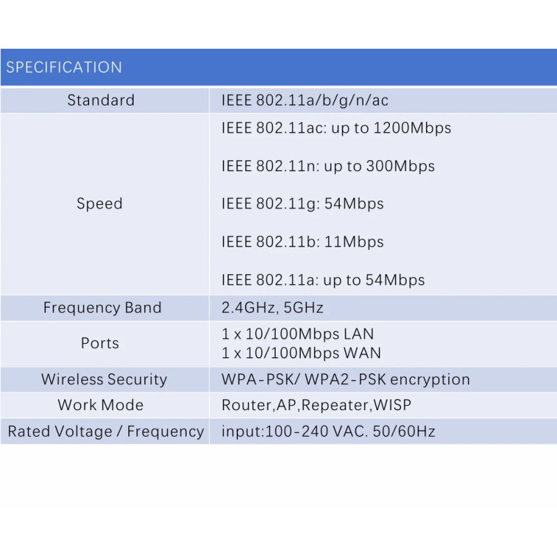 Répéteur Wifi 6 Antennes Wi-Fi 5 GHz PIX-LINK AC54Q AC2800M - Blanc